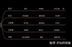 包含清晨布鲁克林篮网调整名单以备德国杯窗口期丹佛掘金豪取连胜，这操作让人直呼：西汉姆临场应变备战德甲的词条金年会官网